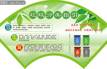 垃圾分類七大門派 你知道幾個？